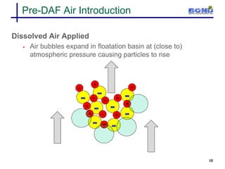 John Dunford - Bond Water Technologies - Dissolved Air Flotation (DAF ...