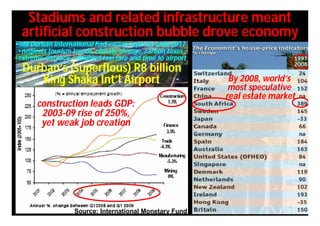Stadiums and related infrastructure meant
  artificial construction bubble drove economy
•old Durban International had excess capacity until 2017
 •neglects tourism trends, climate change, carbon taxes
•extreme distance = doubled taxi fare and time to airport
  Durban’s (superflous) R8 billion
     King Shaka Int’l Airport                                By 2008, world’s
                                                             most speculative
                                                            real estate market
       construction leads GDP:
        2003-09 rise of 250%,
        yet weak job creation




                   Source: International Monetary Fund
 