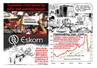 Economic crisis borne by
    poor and working people




Nearly a million jobs lost in 2009,
and another 150 000 in early 2010
                shocking 25%/yr price hike             Commodities soar, crash
                                                       • power of SA’s ‘Minerals-Energy
                                                       Complex’ explains dubious $3.75 bn
                                                       World Bank loan (April 2010) for
                                                       Eskom coal-fired power plants
                                                       • SA still gives world’s cheapest
                                                       electricity to BHP Billiton
                                       ultra-cheap,    and Anglo American
                                      apartheid-era
                                       power deal
                                       with Billiton
                                      caused Eskom
                                      a 2009 loss of
                                      R9.7 ($1.3) bn
 
