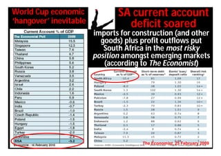 World Cup economic             SA current account
‘hangover’ inevitable            deficit soared
                        imports for construction (and other
                          goods) plus profit outflows put
                           South Africa in the most risky
                        position amongst emerging markets
                           (according to The Economist)




                                      The Economist, 25 February 2009
 