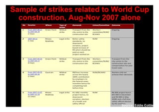 Sample of strikes related to World Cup
  construction, Aug-Nov 2007 alone




                              Source: Eddie Cottle
 