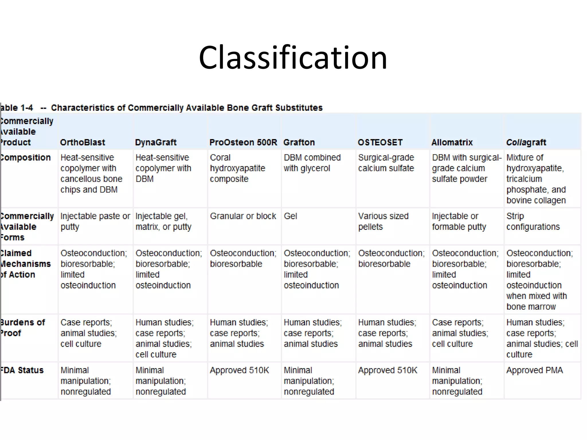 Classification 
 
