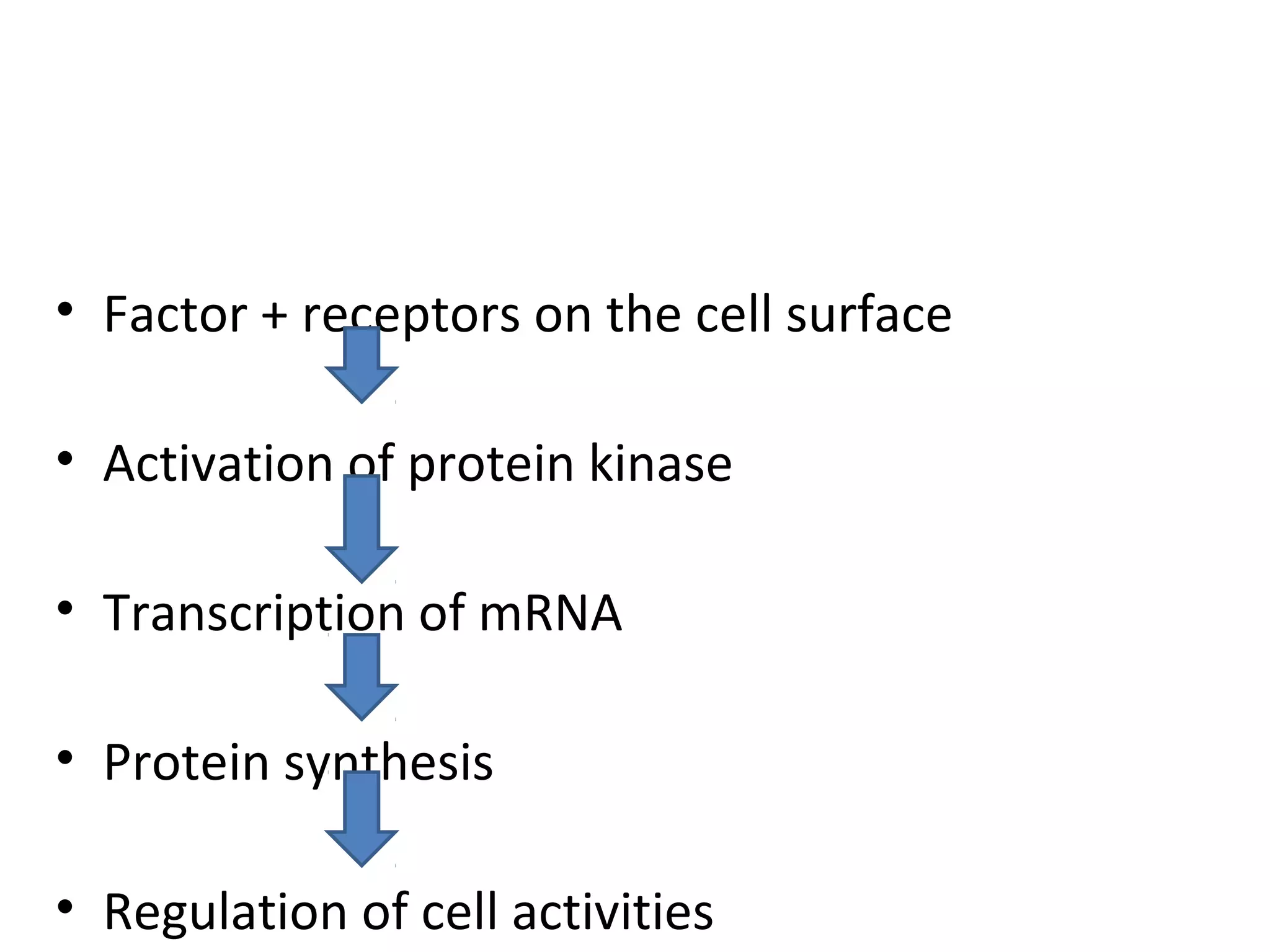 • Factor + receptors on the cell surface 
• Activation of protein kinase 
• Transcription of mRNA 
• Protein synthesis 
• Regulation of cell activities 
 