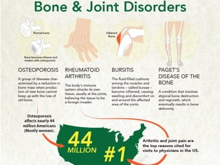 Bone & Joint Health