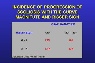 Score Riser Comprehensive Analysis of Bone Age and Puberty Indicators in ...