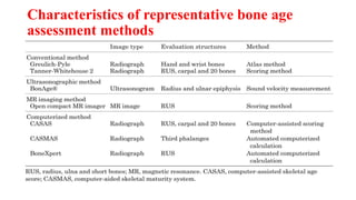 Characteristics of representative bone age
assessment methods
 