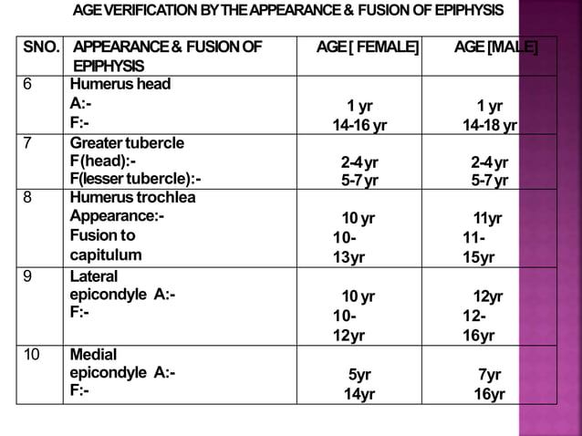 Bone age assessment dr ankita | PPTX