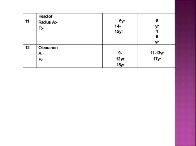 Bone age assessment dr ankita | PPTX