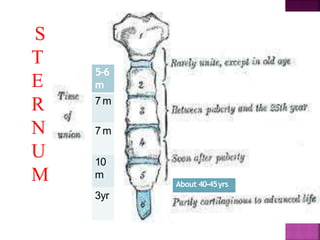 Bone age assessment dr ankita | PPTX