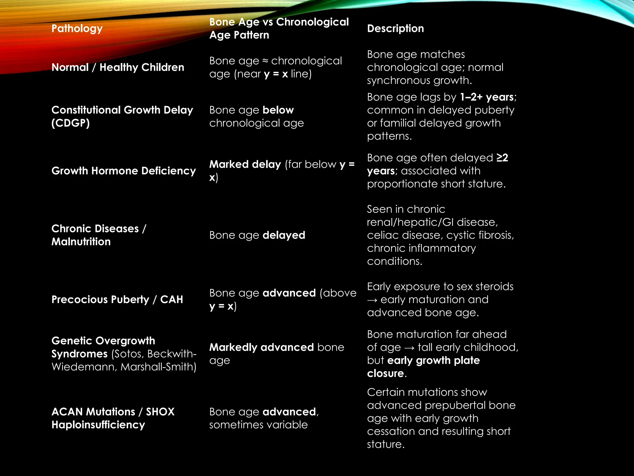 Bone_Age_Assessment and approach Nelson 2.pptx