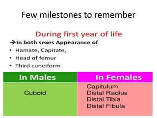 Few milestones to remember 
 