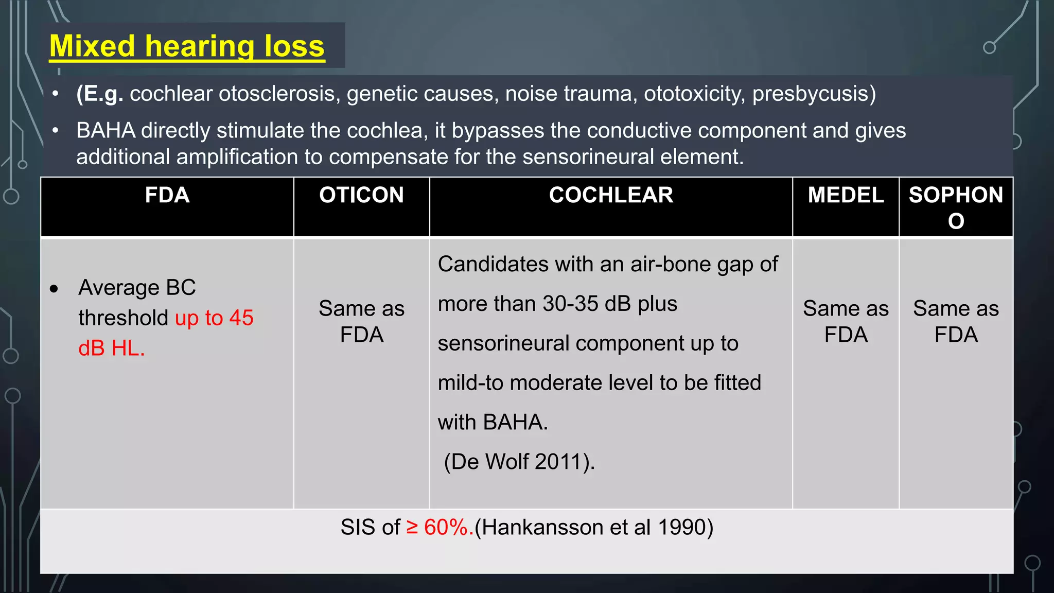 Bone Anchored Hearing Aids (BAHA).pptx