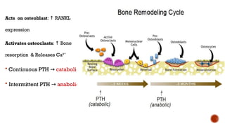 Bone and osteoporosis drugs pharmacology.pptx