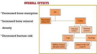 Bone and osteoporosis drugs pharmacology.pptx