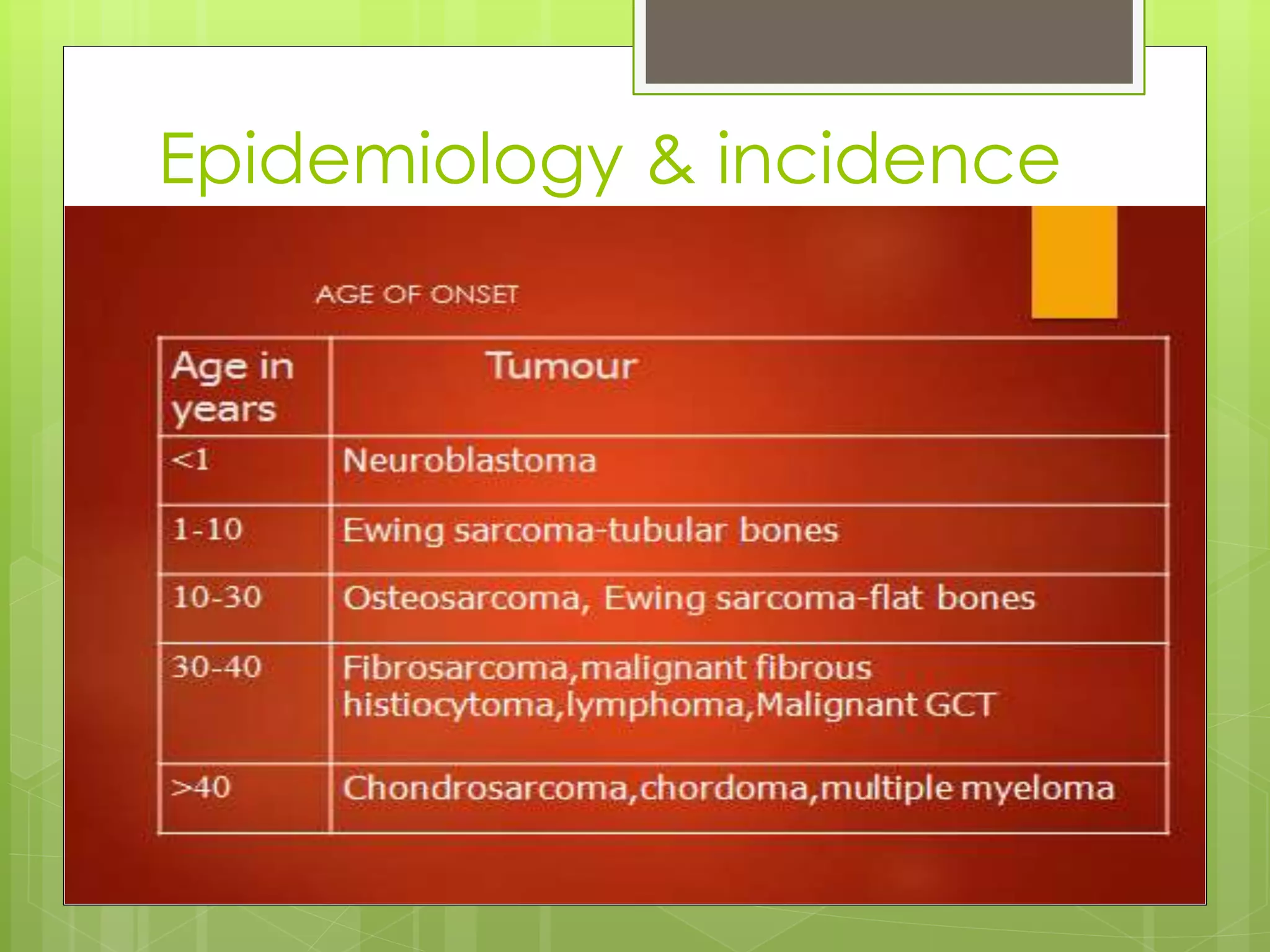 Epidemiology & incidence
 