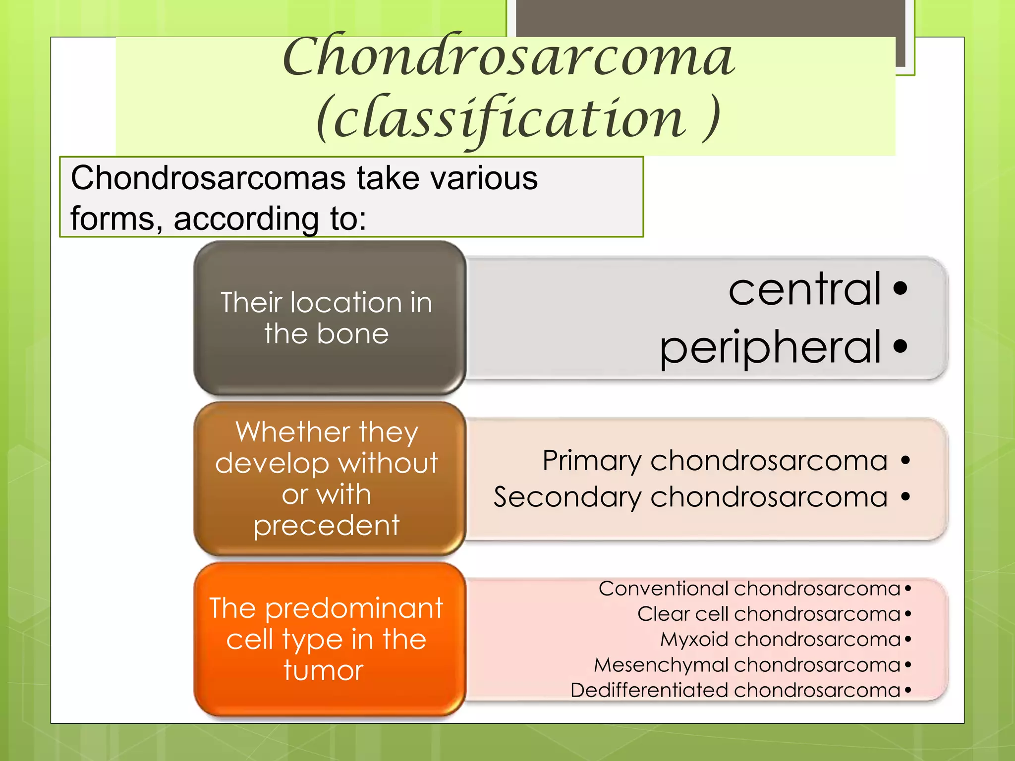 Chondrosarcoma
(classification )
•central
•peripheral
Their location in
the bone
•Primary chondrosarcoma
•Secondary chondrosarcoma
Whether they
develop without
or with
precedent
•Conventional chondrosarcoma
•Clear cell chondrosarcoma
•Myxoid chondrosarcoma
•Mesenchymal chondrosarcoma
•Dedifferentiated chondrosarcoma
The predominant
cell type in the
tumor
Chondrosarcomas take various
forms, according to:
 