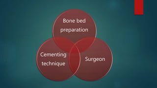 Bone bed
preparation
Surgeon
Cementing
technique
 