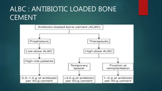 ALBC : ANTIBIOTIC LOADED BONE
CEMENT
 