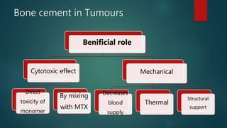 Bone cement in Tumours
Benificial role
Cytotoxic effect
Direct
toxicity of
monomer
By mixing
with MTX
Mechanical
Decreases
blood
supply
Thermal
Structural
support
 