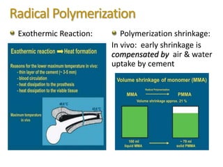Radical Polymerization
Exothermic Reaction: Polymerization shrinkage:
In vivo: early shrinkage is
compensated by air & water
uptake by cement
 