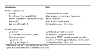 BONE CEMENT CONTINUOUS MEDICAL EDUCATION.pptx