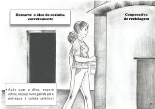 Descarte o óleo de cozinha
corretamente
Cooperativa
de reciclagem
Após usar o óleo, espere
esfriar, despeje numa garrafa pet e
entregue à coleta seletiva!
11
 