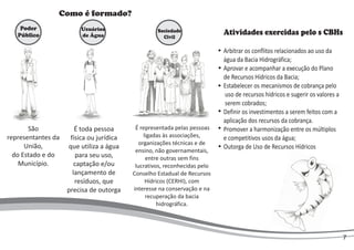Como é formado?
Poder
Público
Usuários
de Água
Sociedade
Civil
São
representantes da
União,
do Estado e do
Município.
É toda pessoa
física ou jurídica
que utiliza a água
para seu uso,
captação e/ou
lançamento de
resíduos, que
precisa de outorga
É representada pelas pessoas
ligadas às associações,
organizações técnicas e de
ensino, não governamentais,
entre outras sem fins
lucrativos, reconhecidas pelo
Conselho Estadual de Recursos
Hídricos (CERHI), com
interesse na conservação e na
recuperação da bacia
hidrográfica.
Atividades exercidas pelo s CBHs
Arbitrar os conflitos relacionados ao uso da
água da Bacia Hidrográfica;
Aprovar e acompanhar a execução do Plano
de Recursos Hídricos da Bacia;
Estabelecer os mecanismos de cobrança pelo
uso de recursos hídricos e sugerir os valores a
serem cobrados;
Definir os investimentos a serem feitos com a
aplicação dos recursos da cobrança.
Promover a harmonização entre os múltiplos
e competitivos usos da água;
Outorga de Uso de Recursos Hídricos
7
 