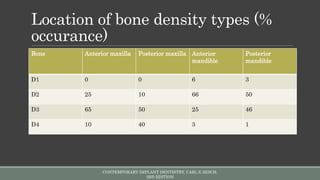 Bone density ppt | PPTX