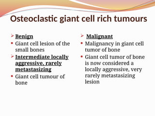 Comprehensive Overview of Bone Tumors: Classification, Grading, and ...