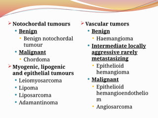 Comprehensive Overview of Bone Tumors: Classification, Grading, and ...