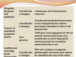 Comprehensive Overview of Bone Tumors: Classification, Grading, and ...