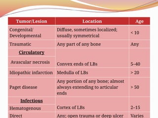 Comprehensive Overview of Bone Tumors: Classification, Grading, and ...