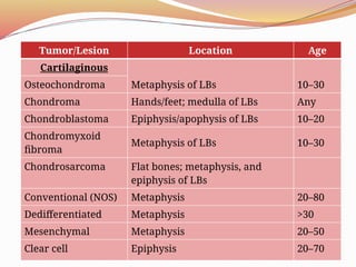 Comprehensive Overview of Bone Tumors: Classification, Grading, and ...