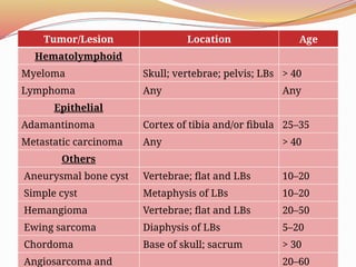 Comprehensive Overview of Bone Tumors: Classification, Grading, and ...