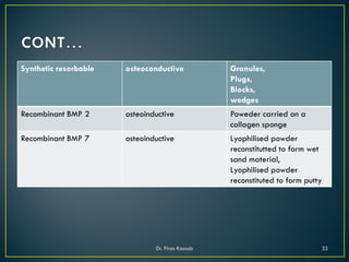 Synthetic resorbable osteoconductive Granules,
Plugs,
Blocks,
wedges
Recombinant BMP 2 osteoinductive Poweder carried on a
collagen sponge
Recombinant BMP 7 osteoinductive Lyophilised powder
reconstitutted to form wet
sand material,
Lyophilised powder
reconstituted to form putty
Dr. Firas Kassab 32
 