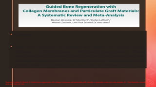 Comprehensive Overview of Bone Grafts and Guided Bone Regeneration in ...