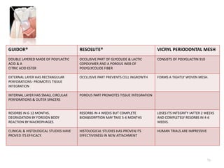 GUIDOR® RESOLUTE® VICRYL PERIODONTAL MESH
DOUBLE LAYERED MADE OF POLYLACTIC
ACID & A
CITRIC ACID ESTER
OCCLUSIVE PART OF GLYCOLIDE & LACTIC
COPOLYMER AND A POROUS WEB OF
POLYGLYCOLIDE FIBER
CONSISTS OF POLYGLACTIN 910
EXTERNAL LAYER HAS RECTANGULAR
PERFORATIONS- PROMOTES TISSUE
INTEGRATION
OCCLUSIVE PART PREVENTS CELL INGROWTH FORMS A TIGHTLY WOVEN MESH.
INTERNAL LAYER HAS SMALL CIRCULAR
PERFORATIONS & OUTER SPACERS
POROUS PART PROMOTES TISSUE INTEGRATION
RESORBS IN 6-12 MONTHS.
DEGRADATION BY FOREIGN BODY
REACTION BY MACROPHAGES
RESORBS IN 4 WEEKS BUT COMPLETE
BIOABSORPTION MAY TAKE 5-6 MONTHS
LOSES ITS INTEGRITY IAFTER 2 WEEKS
AND COMPLETELY RESORBS IN 4-6
WEEKS.
CLINICAL & HISTOLOGICAL STUDIES HAVE
PROVED ITS EFFICACY.
HISTOLOGICAL STUDIES HAS PROVEN ITS
EFFECTIVENESS IN NEW ATTACHMENT
HUMAN TRIALS ARE IMPRESSIVE
70
 