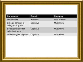 Comprehensive Overview of Bone Grafts in Periodontology: Types, Biology ...