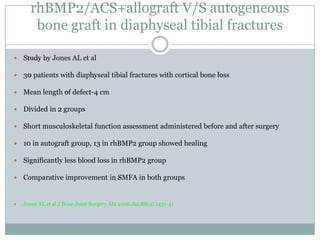rhBMP2/ACS+allograft V/S autogeneous
bone graft in diaphyseal tibial fractures
 Study by Jones AL et al
 30 patients with diaphyseal tibial fractures with cortical bone loss
 Mean length of defect-4 cm
 Divided in 2 groups
 Short musculoskeletal function assessment administered before and after surgery
 10 in autograft group, 13 in rhBMP2 group showed healing
 Significantly less blood loss in rhBMP2 group
 Comparative improvement in SMFA in both groups
 Jones AL et al J Bone Joint Surgery AM 2006 Jul;88(2):1431-41
 