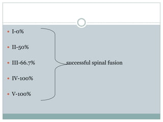  I-0%
 II-50%
 III-66.7% successful spinal fusion
 IV-100%
 V-100%
 