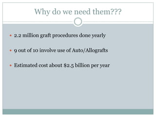 Why do we need them???
 2.2 million graft procedures done yearly
 9 out of 10 involve use of Auto/Allografts
 Estimated cost about $2.5 billion per year
 