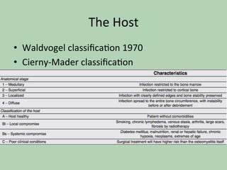 The	Host	
•  Waldvogel	classiﬁca*on	1970	
•  Cierny-Mader	classiﬁca*on		
 