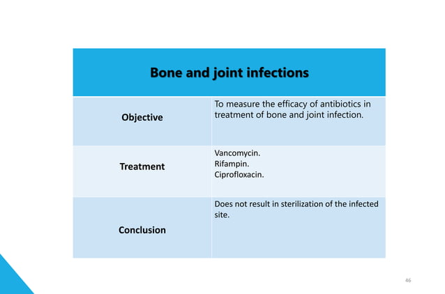 Oral Versus Intravenous Antibiotics for Bone and Joint Infection | PPTX ...