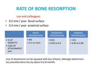 MECHANISM AND MEDIATORS OF BONE DESTRUCTION | PPTX