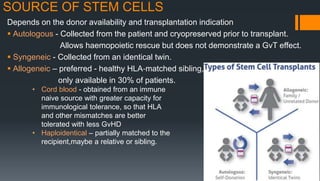 Bone marrow and peripheral Hematopoietic stem cell collection and ...