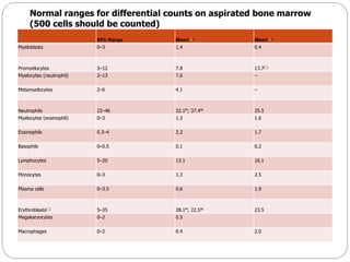 Bone marrow biopsy | PPTX