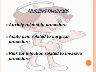 NURSING DIAGNOSIS
Anxiety related to procedure
Acute pain related to surgical
procedure
Risk for infection related to invasive
procedure
 