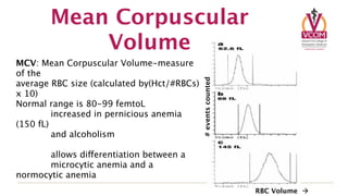 Mean Corpuscular
           Volume
MCV: Mean Corpuscular Volume-measure
of the




                                             # events counted
average RBC size (calculated by(Hct/#RBCs)
x 10)
Normal range is 80-99 femtoL

        increased in pernicious anemia
(150 fL)

        and alcoholism


      allows differentiation between a

      microcytic anemia and a
normocytic anemia
                                                                RBC Volume 
 