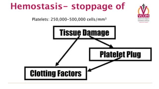 Hemostasis- stoppage of
    Platelets: 250,000-500,000 cells/mm3


                 Tissue Damage

                                    Platelet Plug

   Clotting Factors
 