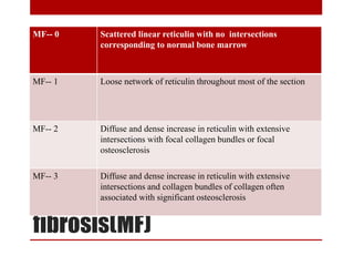 European consensus
grading of bone marrow
fibrosis(MF)
MF-- 0 Scattered linear reticulin with no intersections
corresponding to normal bone marrow
MF-- 1 Loose network of reticulin throughout most of the section
MF-- 2 Diffuse and dense increase in reticulin with extensive
intersections with focal collagen bundles or focal
osteosclerosis
MF-- 3 Diffuse and dense increase in reticulin with extensive
intersections and collagen bundles of collagen often
associated with significant osteosclerosis
 